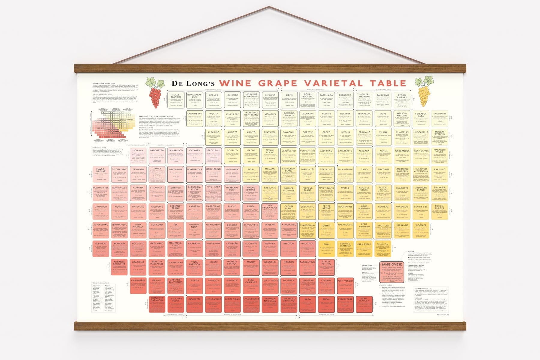 Wine Grape Varietal Table | De Long